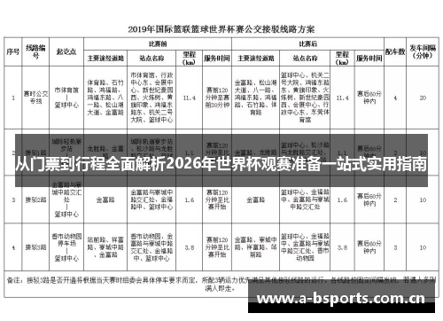从门票到行程全面解析2026年世界杯观赛准备一站式实用指南 从门票到行程全面解析2026年世界杯观赛准备一站式实用指南